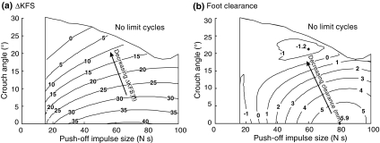 Figure 7