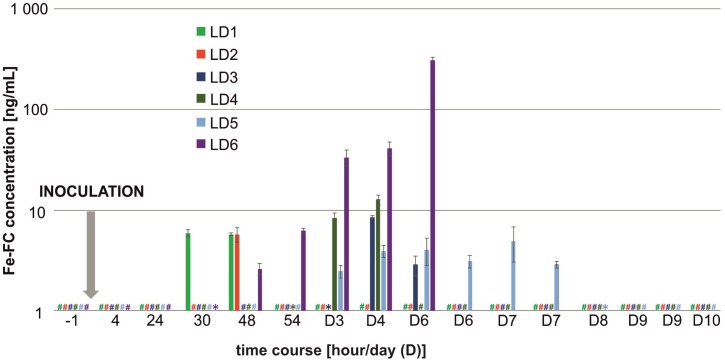 FIGURE 3