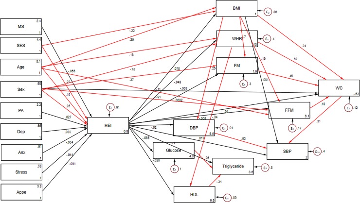 Fig 5