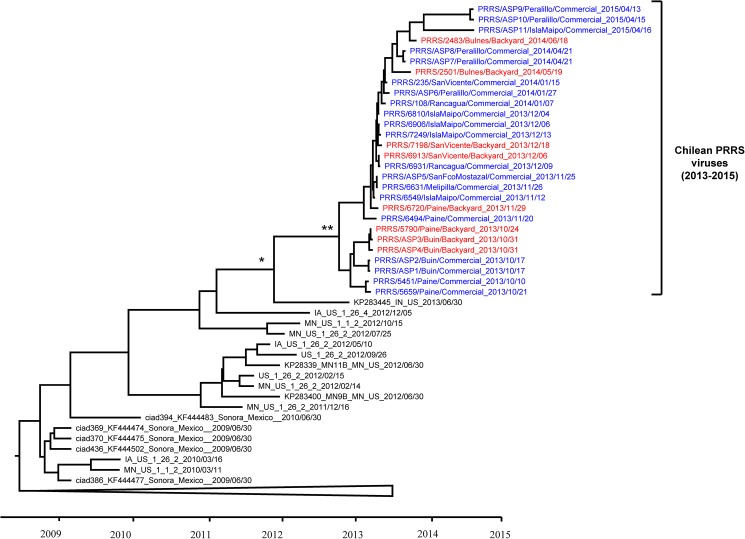 Fig 4