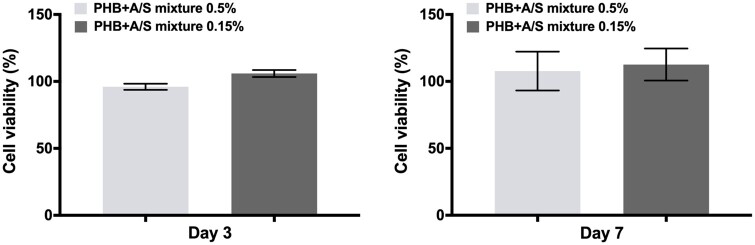 Figure 11.