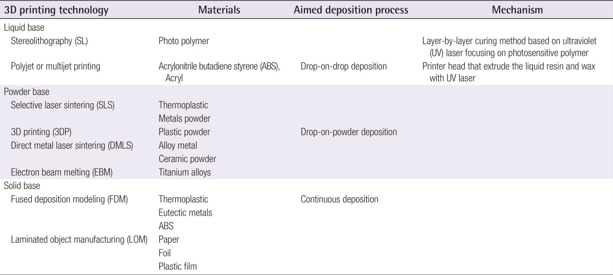 graphic file with name aps-42-267-i001.jpg