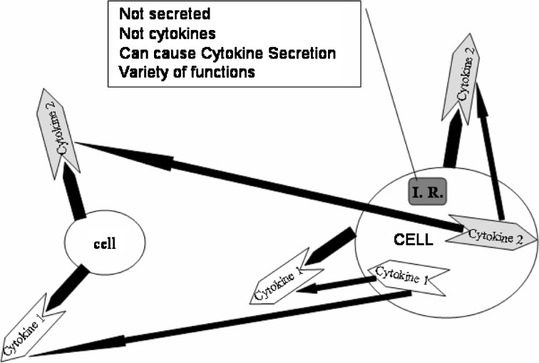 Fig. 4