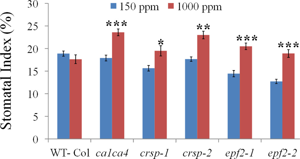 Extended Data Figure 3