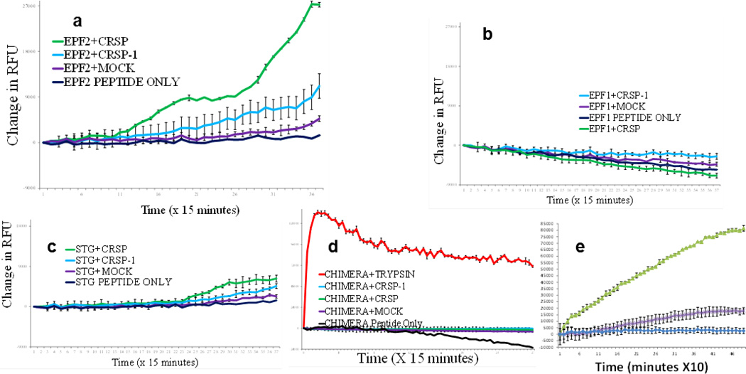 Extended Data Figure 6