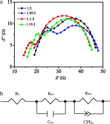 Fig. 9