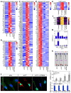 Extended Data Fig. 7