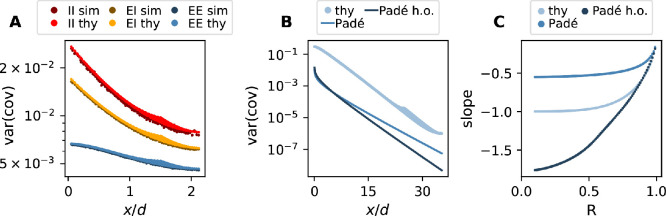 Appendix 1—figure 7.