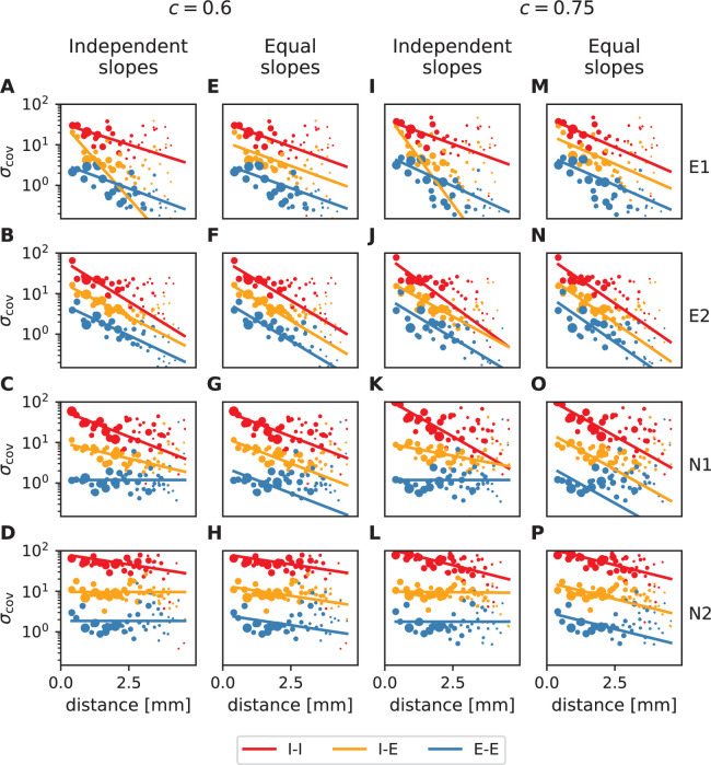 Appendix 1—figure 2.