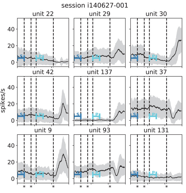 Appendix 1—figure 5.