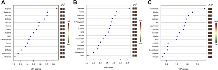 Figure 2