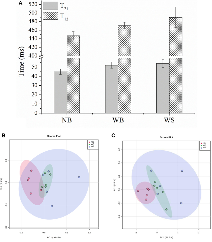 Figure 4