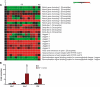 Figure 4.