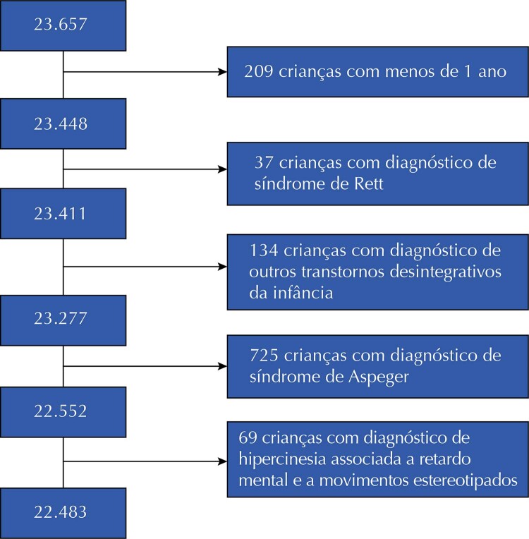 Figura 1