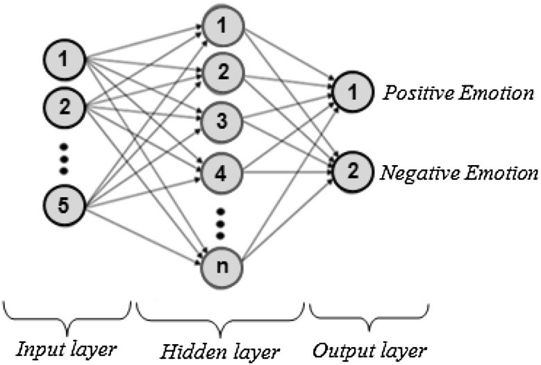 Fig. 6