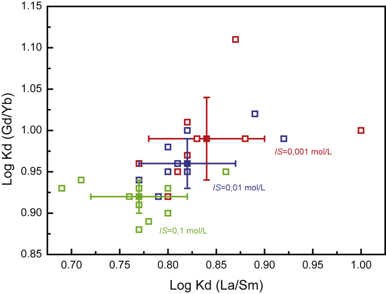 Fig. 3