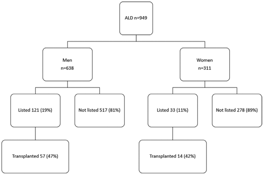 FIGURE 1.