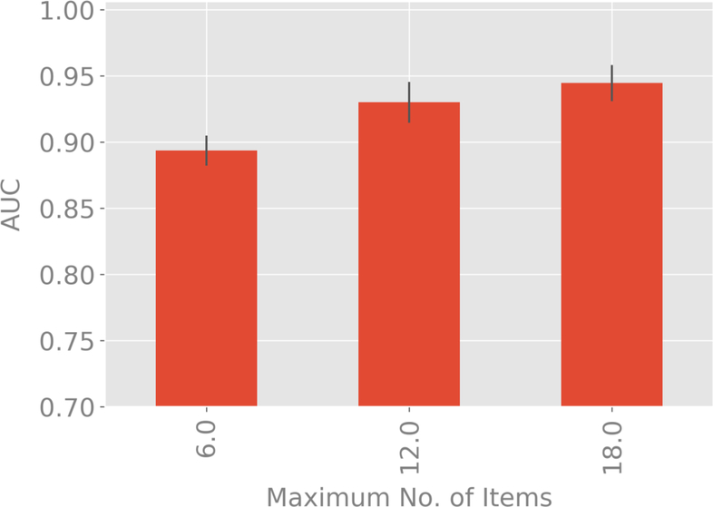 Figure 3a: