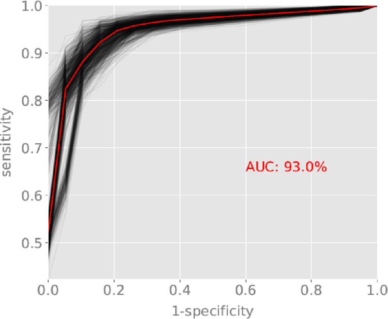 Figure 2a: