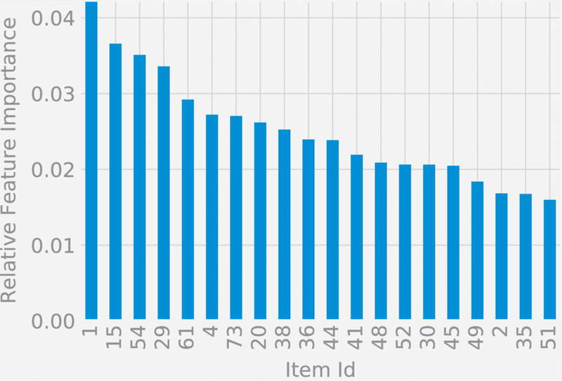 Figure 4a: