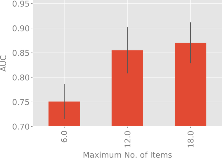 Figure 3b: