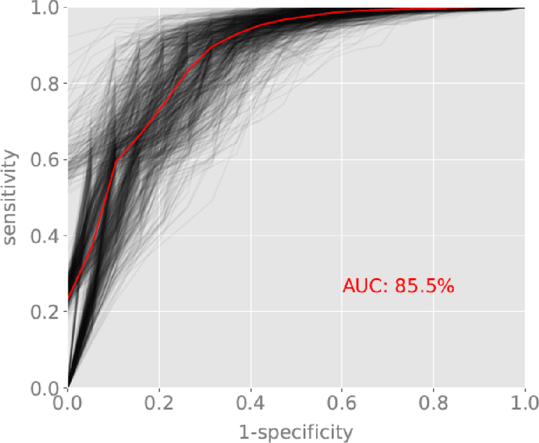 Figure 2b: