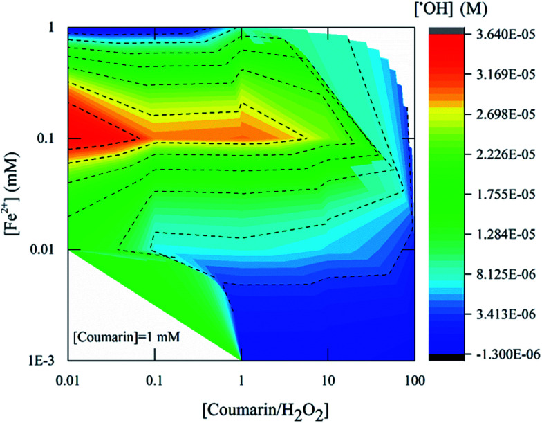 Fig. 4