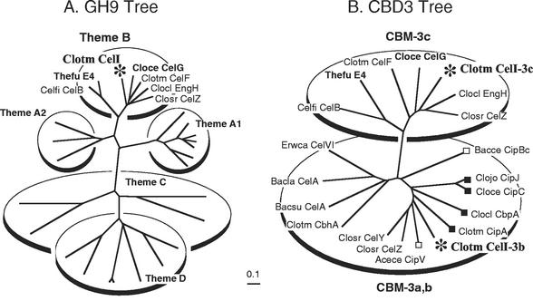 FIG. 8.