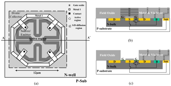 Figure 1.