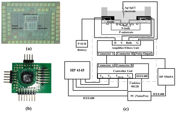 Figure 2.