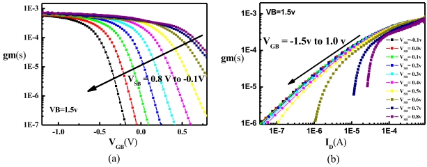 Figure 6.