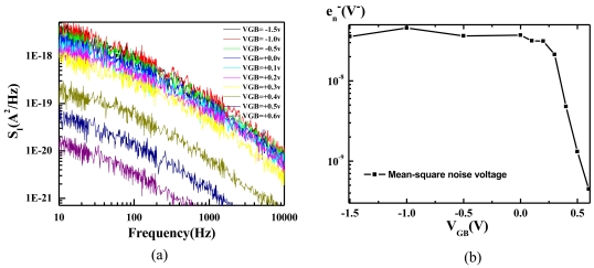 Figure 7.