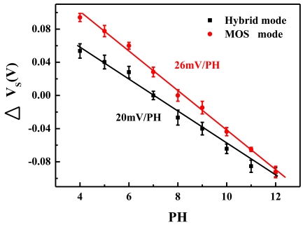 Figure 9.