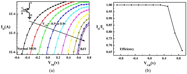 Figure 5.