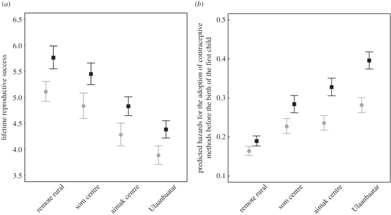 Figure 1.