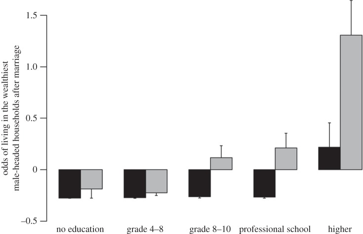 Figure 3.