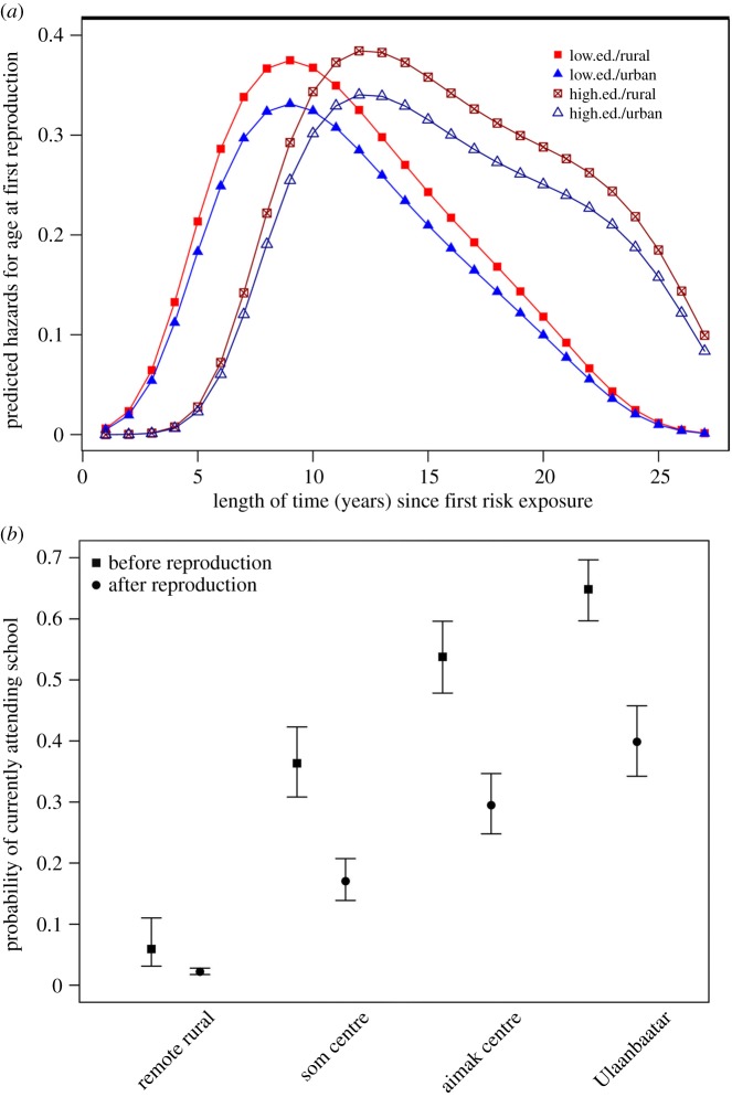 Figure 2.