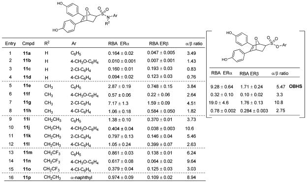 graphic file with name nihms412327f6.jpg