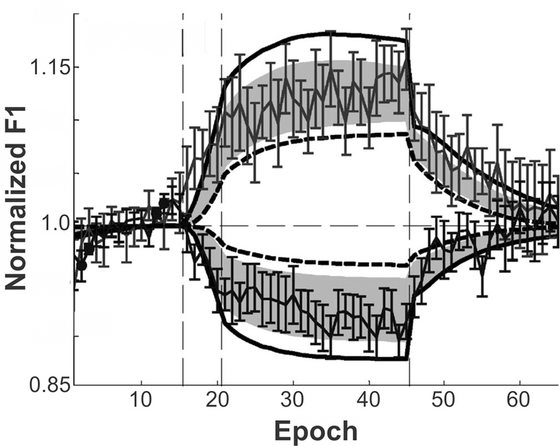 Figure 8.