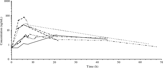 Fig. 3.