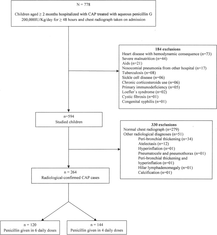 FIG 1