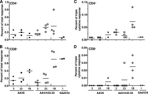 FIG. 7.