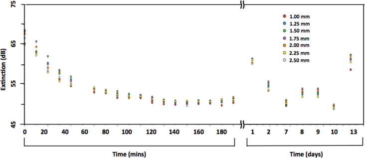 Fig. 7