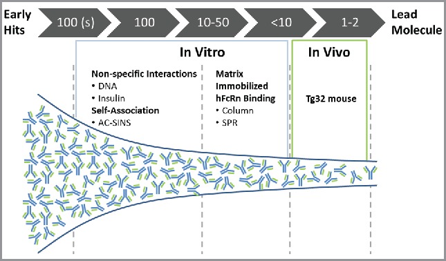 Figure 6.