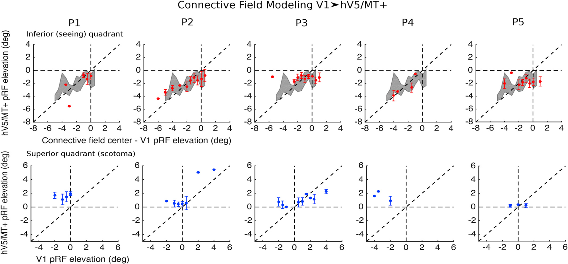 Fig. 7.