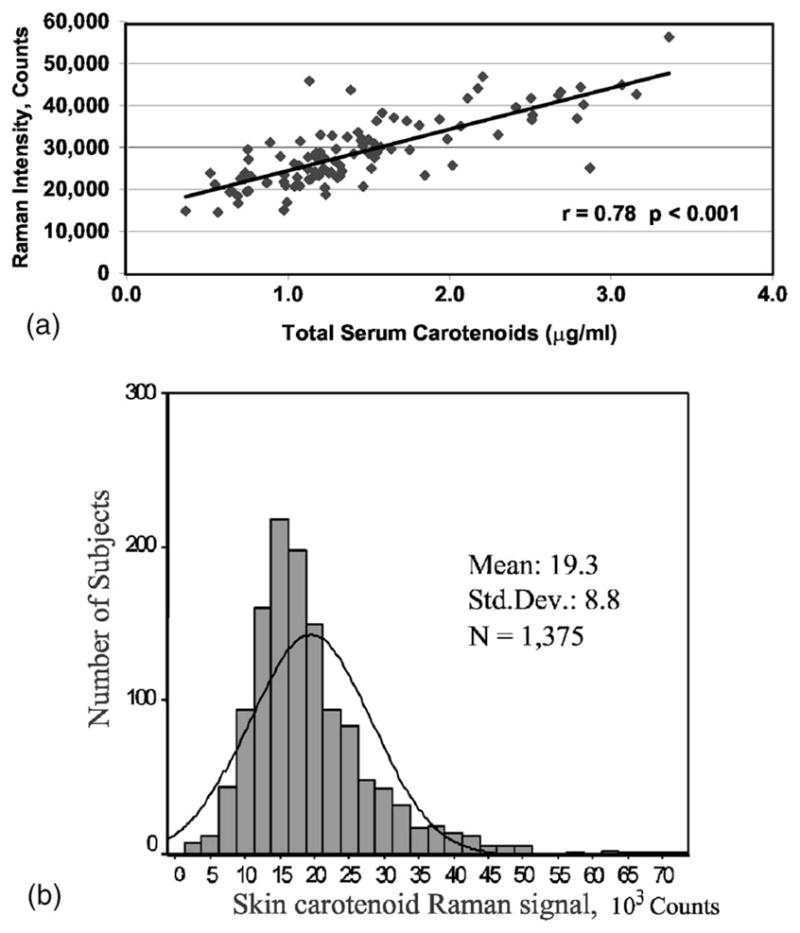 Fig. 14