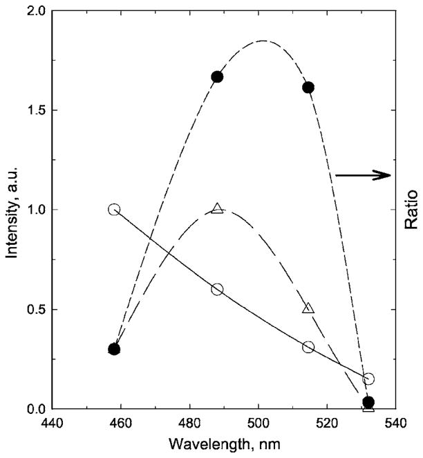 Fig. 13