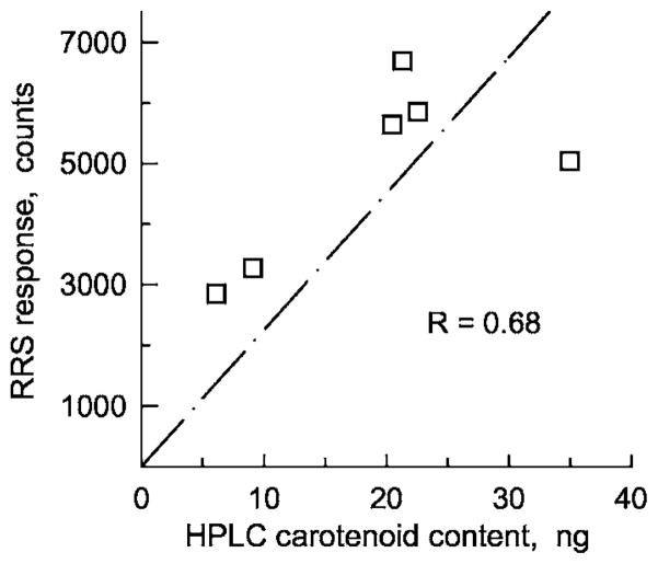 Fig. 8