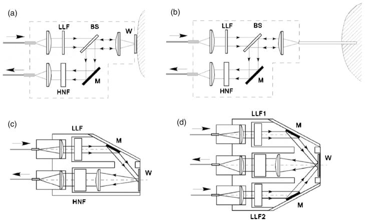 Fig. 18