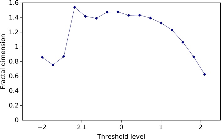 Fig 10